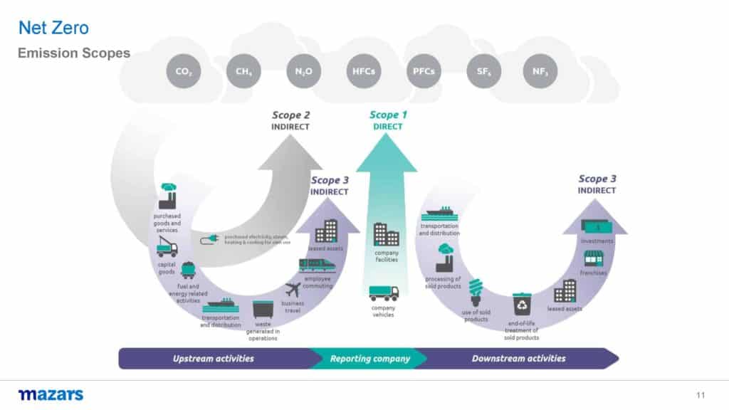 GeoInsurance & Climate Change 2021 - Net Zero