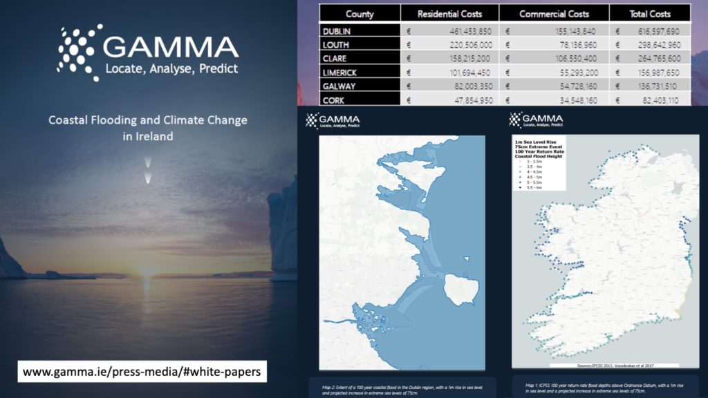 GeoInsurance Ireland 2021 - Richard Cantwell - Climate Change