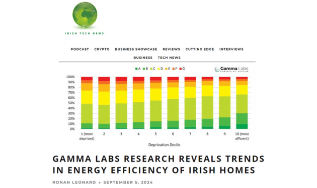 BERWOW Gamma Labs