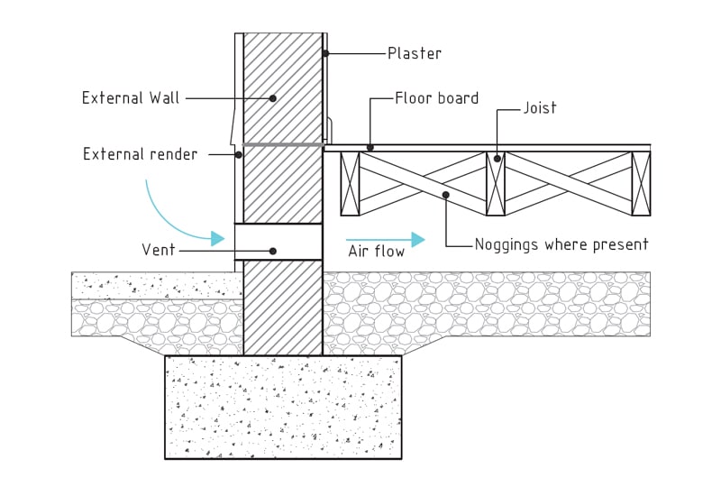 BER Suspended Floor Insulation Suspended timber floor