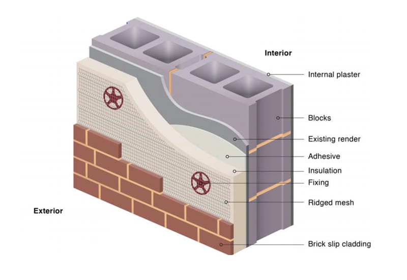 BER Wall Insulation External Wall Insulation