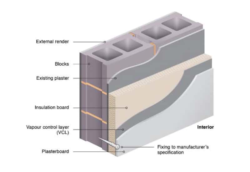 BER Wall Insulation Internal Wall Insulation