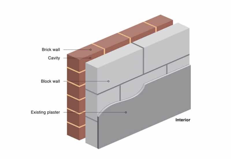 BER Wall Insulation Cavity Wall Insulation