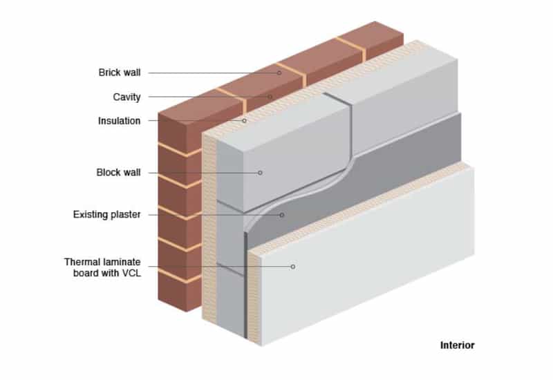 BER Sketch of cavity wall insulation system