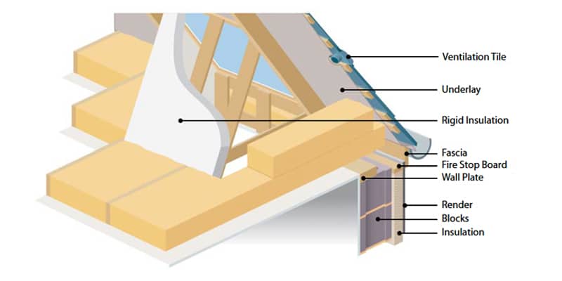 BER Wall Insulation Timber-frame Wall Insulation