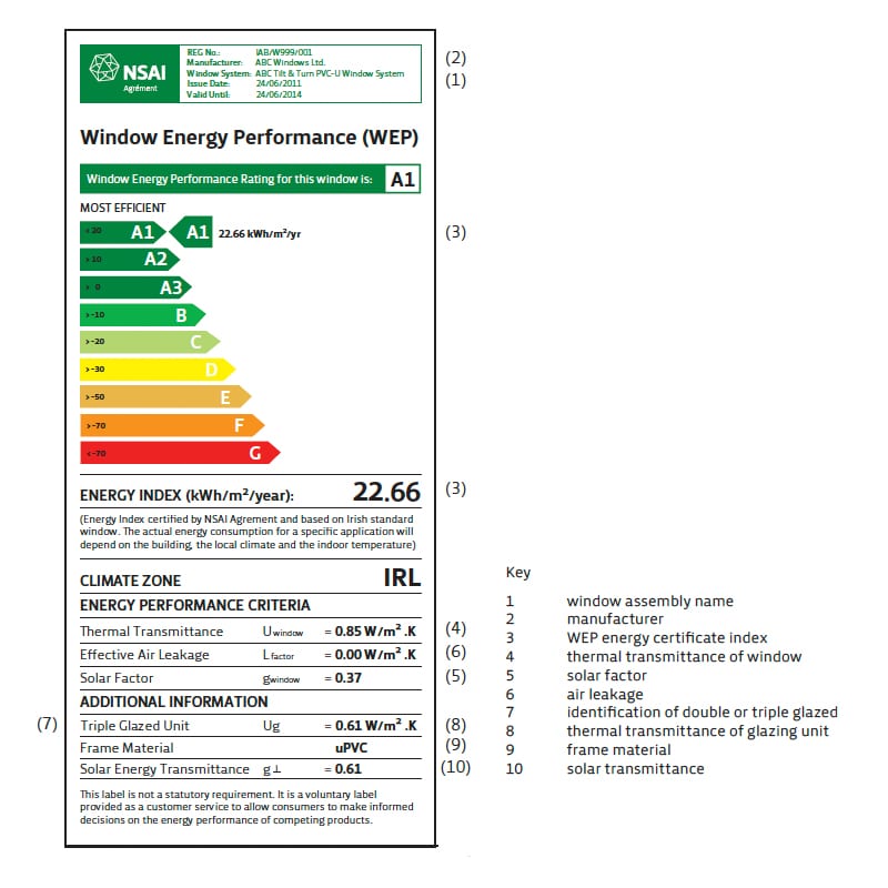 BER New Windows energy efficiency