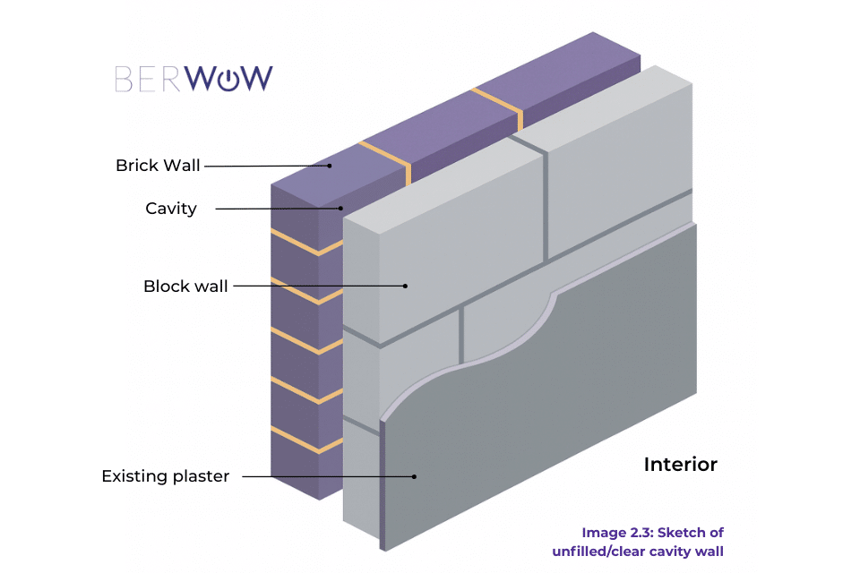 Cavity Wall Insulation