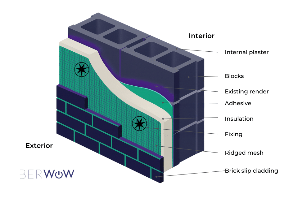 External Wall Insulation