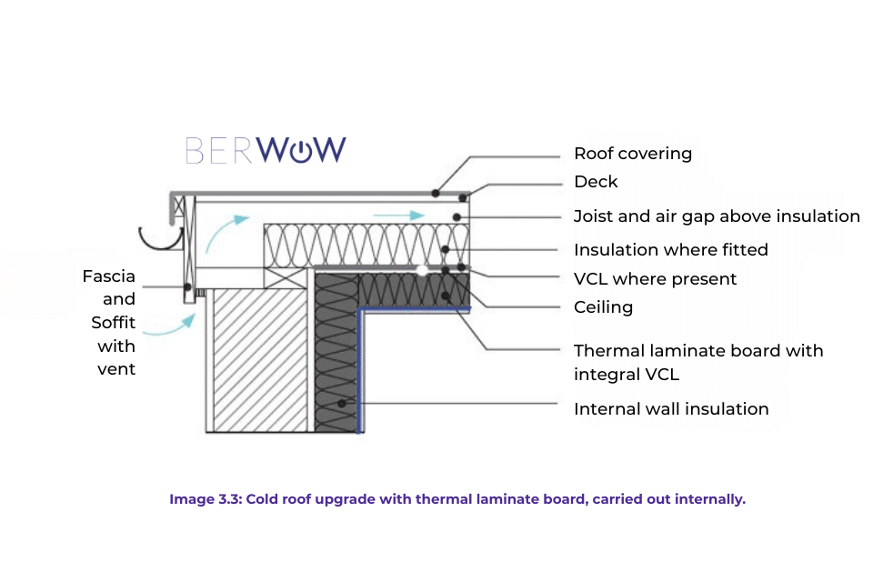 Flat Roof Insulation