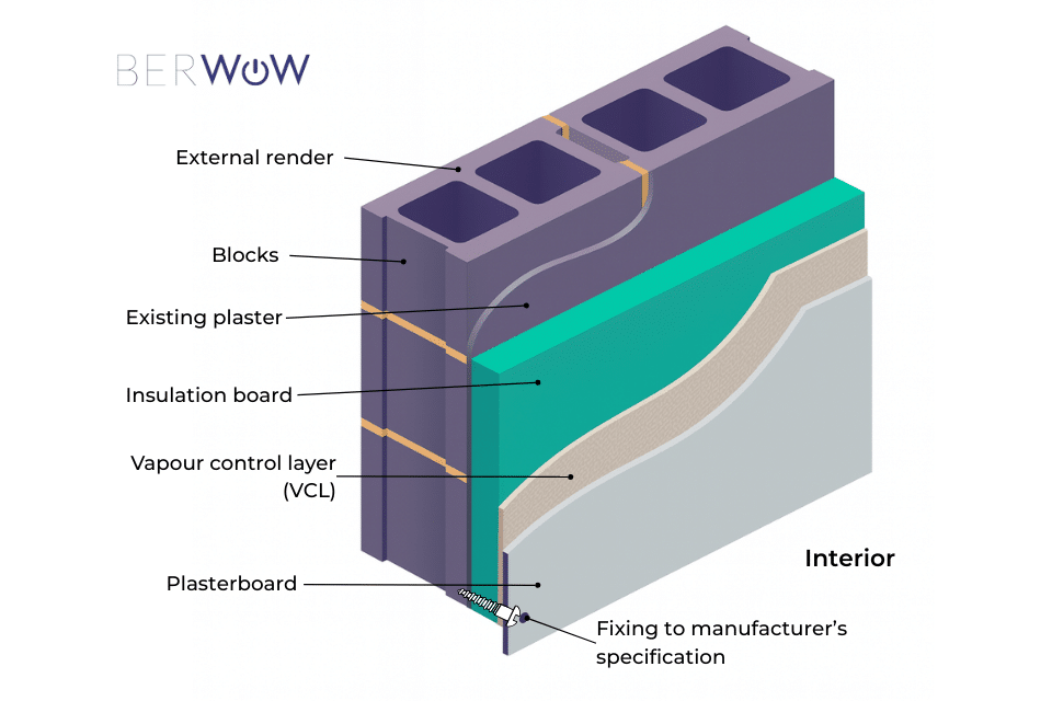 Internal Wall Insulation