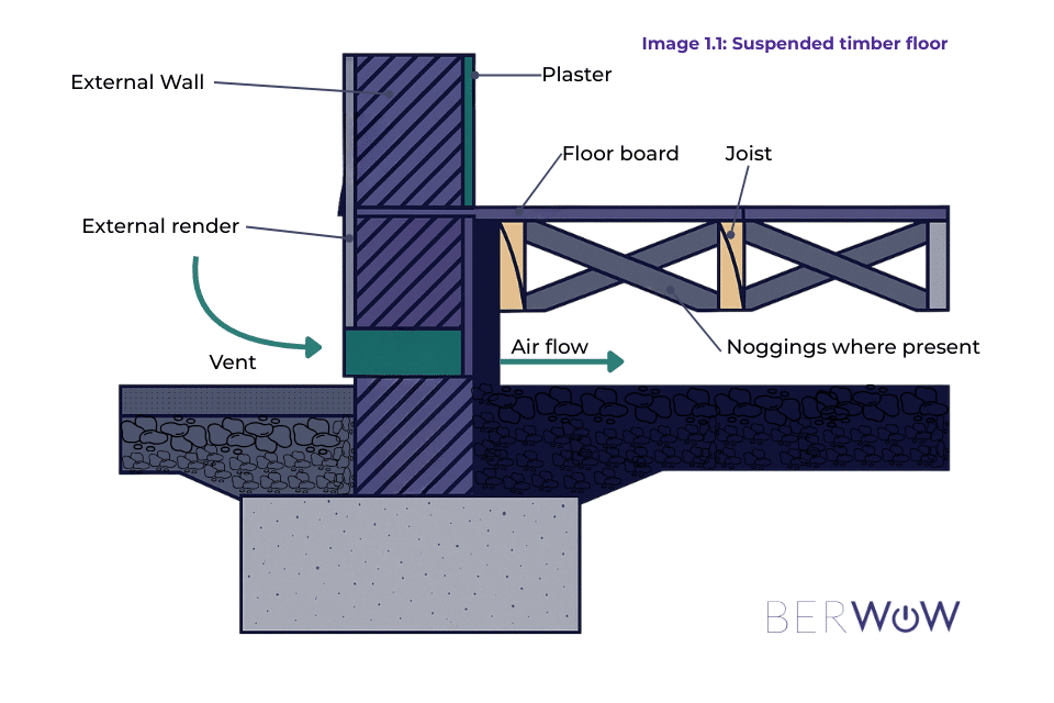 Suspended Floor Insulation