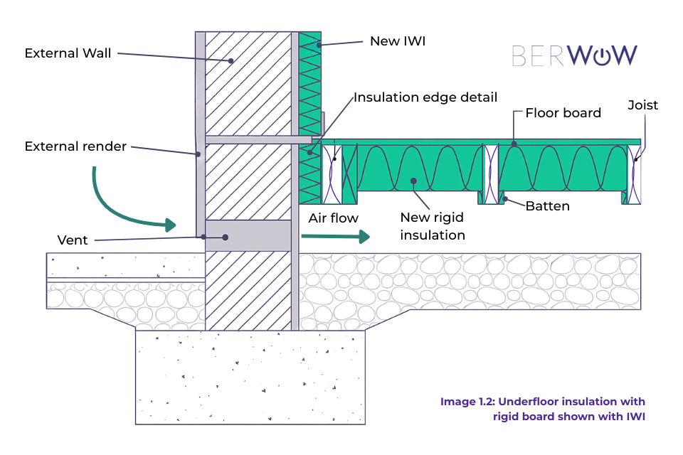 Suspended Floor Insulation