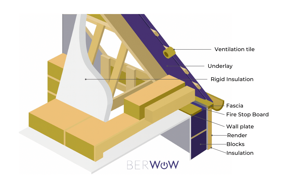 Timber-frame Wall Insulation (in roof spaces)
